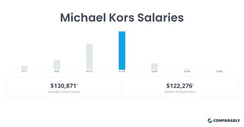 michael kors corporate salary|michael kors earnings.